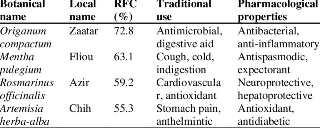 The influence of food advertising on childhood obesity from a public health perspective in Mediterranean and emerging countries